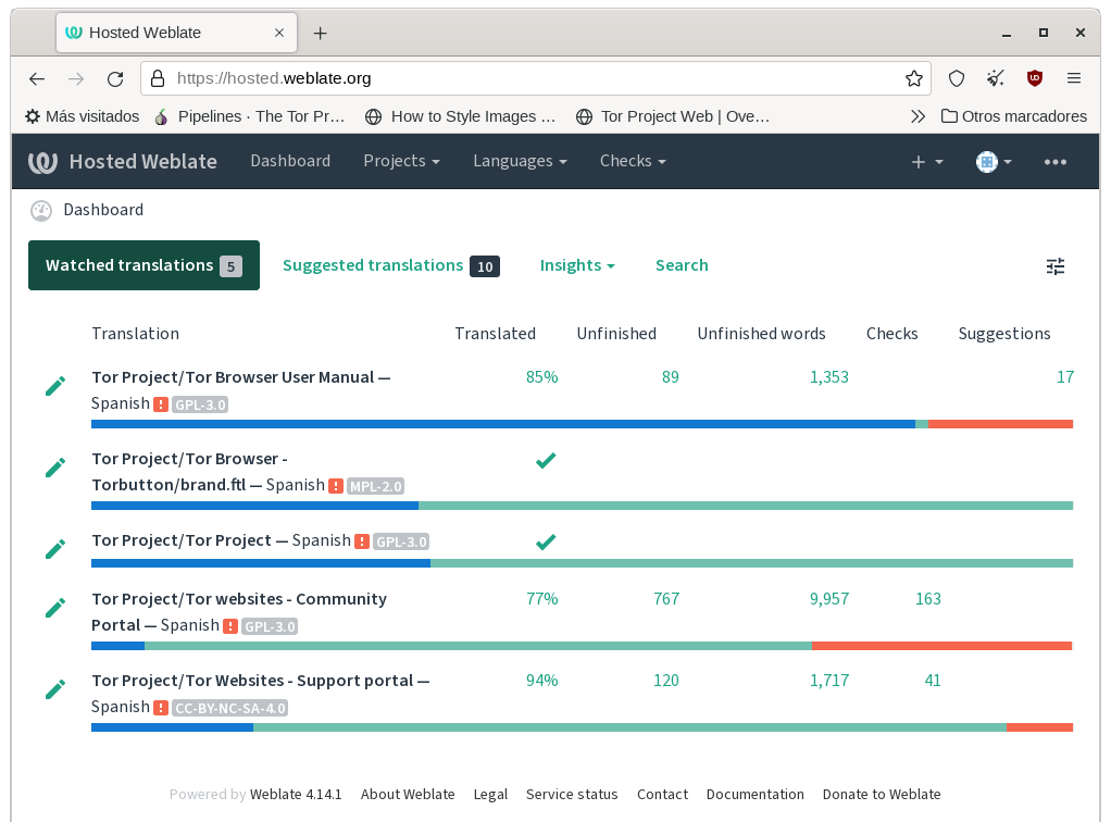 Weblate-Dashboard