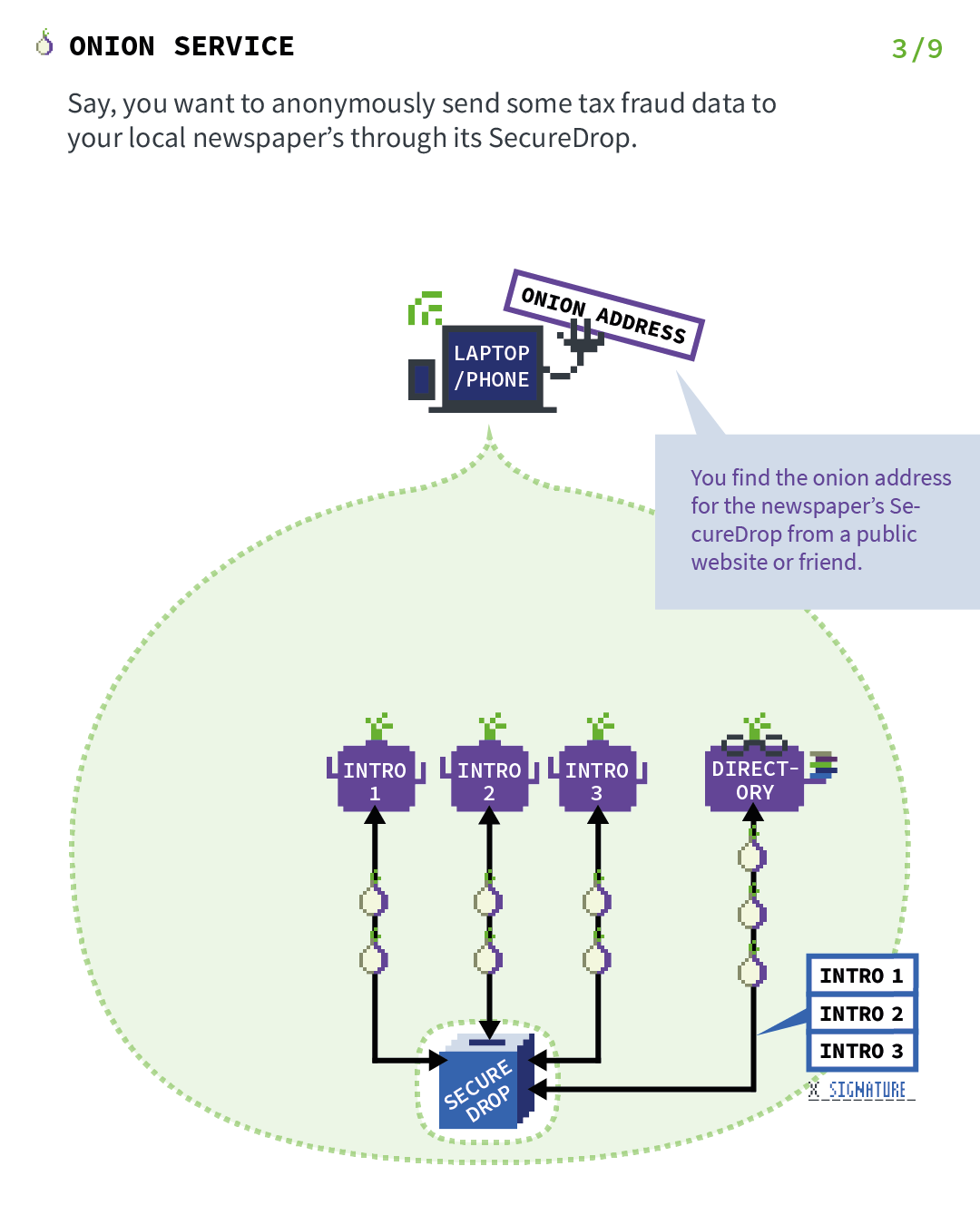 Onion Services: Step 3